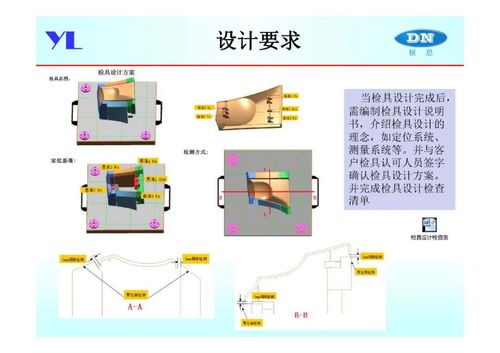 產(chǎn)品開發(fā)中的尺寸定義與控制過程 計(jì)算機(jī)軟硬件技術(shù)開發(fā)的實(shí)踐指南