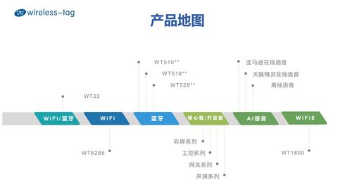 樂鑫代理啟明云端分享 基于ESP32構(gòu)建迷你計(jì)算機(jī)的軟硬件技術(shù)開發(fā)探析