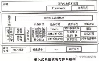 物聯(lián)網(wǎng)智能家居21條專業(yè)名詞與計(jì)算機(jī)軟硬件技術(shù)開發(fā)全解析