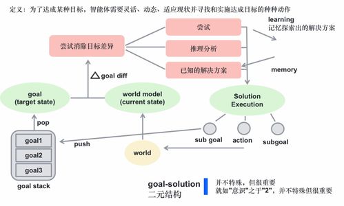 從大模型到現(xiàn)在的 agent的技術(shù)發(fā)展